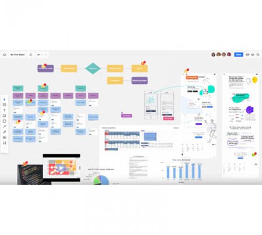 The 11 Best Online Whiteboard Collaboration Software Of 2020 | VoipReview