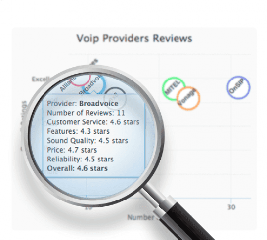 voip for home reviews
